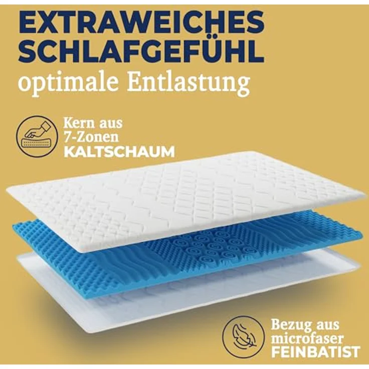 KNERST ErgoFit Matratzen Topper, 7-Zonen-Komfort, 5 cm hoch, 90 x 200 cm, abnehmbarer Bezug, waschbar bei 95°C – Bild 3