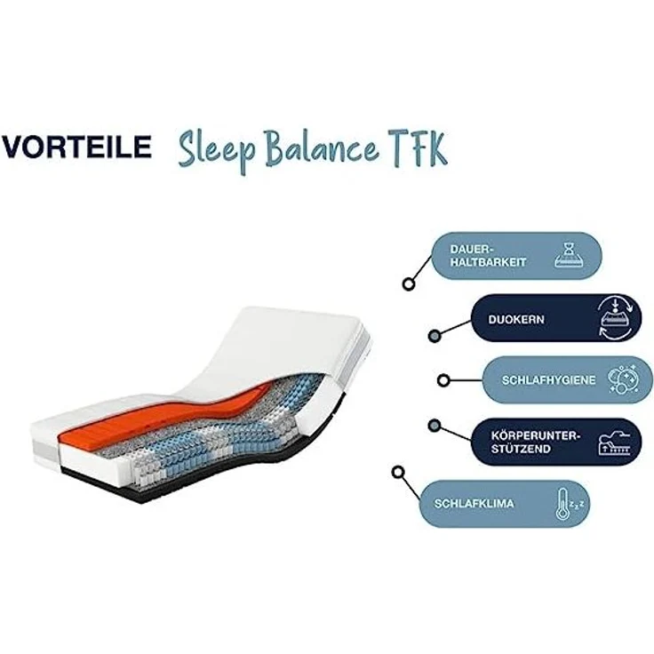 Sleep Balance TFK Testsieger Boxspringmatratze 90x190 cm H3 / H4 – Bild 4