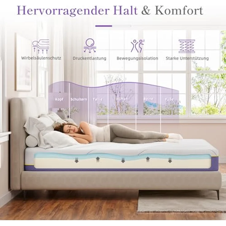 Vesgantti Matratze 90x200 cm H3 Kaltschaummatratze, 18 cm Höhe, ÖkoTex Zertifiziert, Mittelfest Rollmatratze, Waschbarer Abnehmbarer Stoffbezug Matratzen mit Reißverschluss, Lavendel Violett – Bild 3