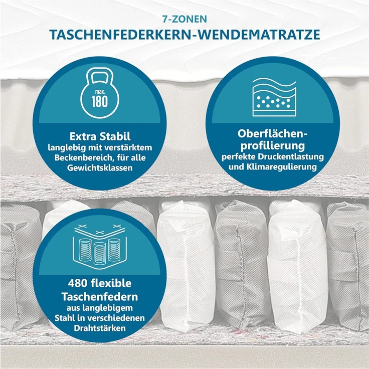 Beco 'Maxima Plus' Taschenfederkernmatratze mit waschbarem Bezug, H2, 22 x 140 x 200 cm – Bild 5