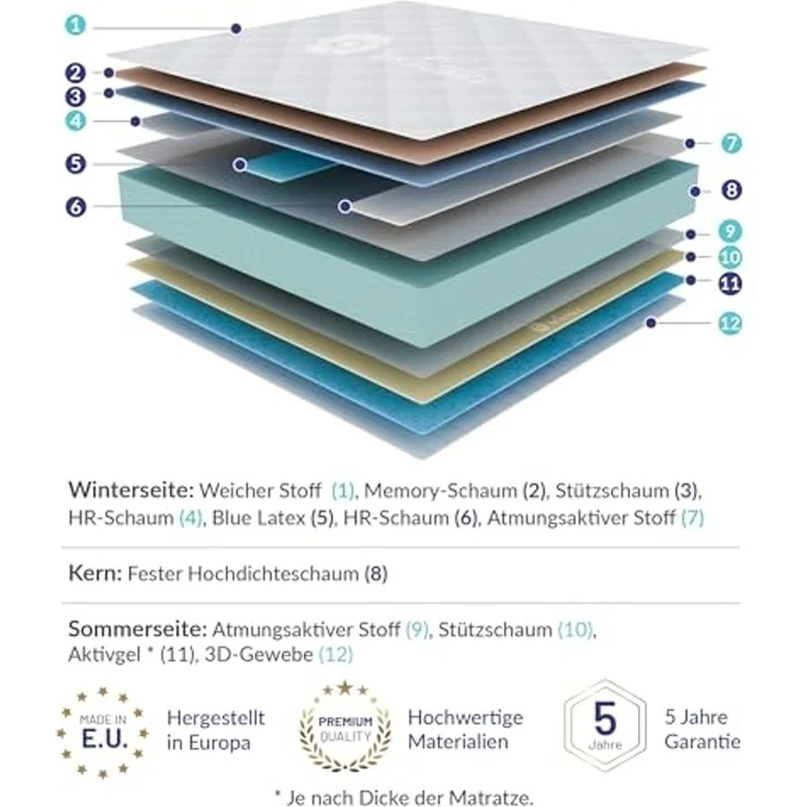 Naturalex | Perfectsleep | Matratze 140x200 cm | 30 cm hoch | Memory und Blue Latex-Technologie Extra Komfort HR | Fester Halt mit Atmungsaktivem Schaumstoff | Ergonomisch Entspannend – Bild 6