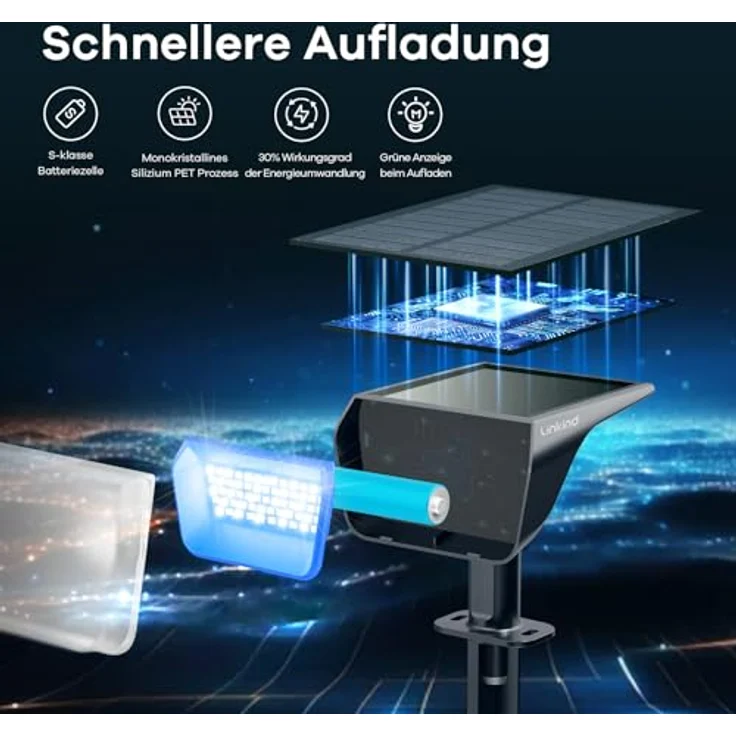 Linkind Halloween Bunte Solar Gartenleuchte für außen, RGB & Weiß 10 Modi Solar Außenlampen mit Ladeindikator & Ultra-lange Leuchtdauer, Winterfest Solarstrahler für Party, Weihnachten, 3 Stück – Bild 3