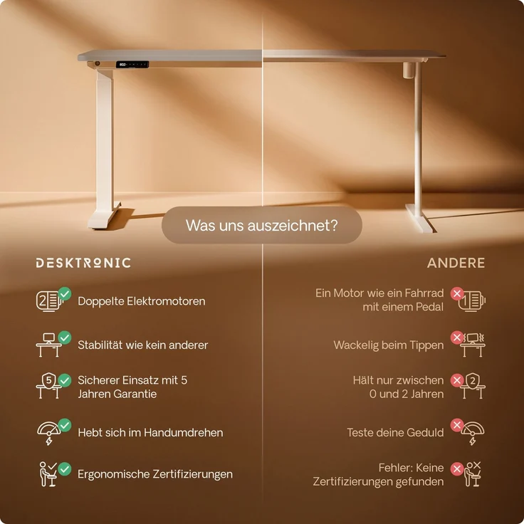 Desktronic HomeOne Elektrisch höhenverstellbarer Schreibtisch 120x60cm Weiß/Grau mit Memory-Funktion, Anti-Kollisions Technologie, USB-A und USB-C-Ladeanschlüssen – Bild 5