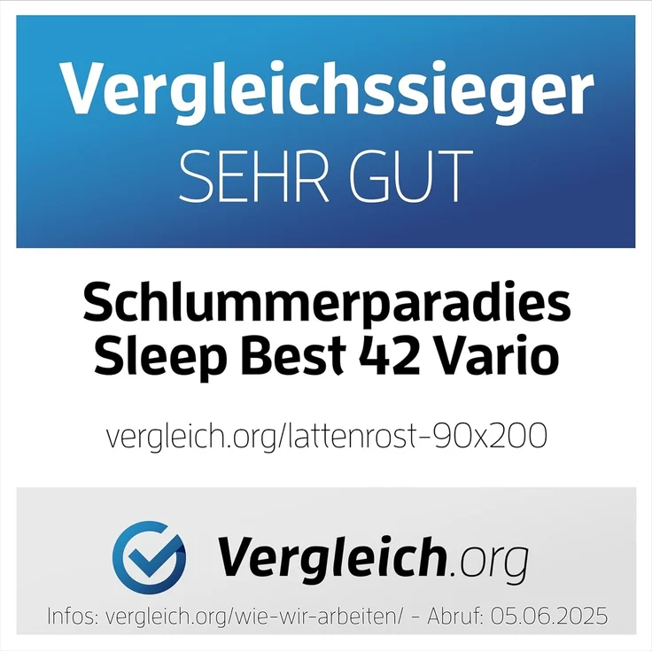 stabiler Lattenrost 100% BUCHE Lattenrahmen - Kopfteil verstellbar - SCHULTERFRÄSUNG, 7 Zonen, 42 Federleisten, Härte-Regulierung, Mittelgurt - VARIO SLEEP BEST 42® unmontiert (70x200 cm) – Bild 2