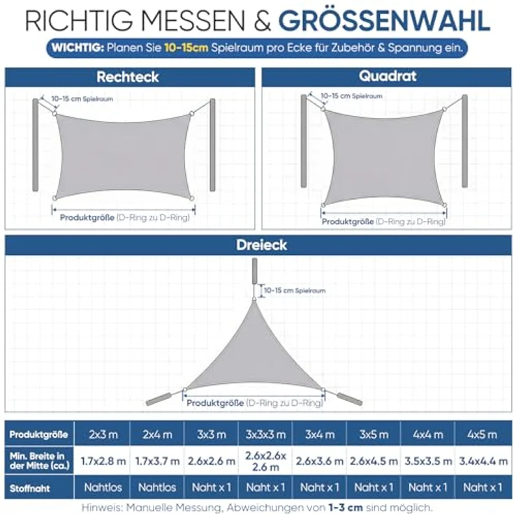 Sunula Sonnensegel Wasserdicht 2x3 m Rechteckig – Keine Mittelnaht, hochdichtes PES 160g/m², reißfest & wetterfest, mit Lotus-Effekt & bis zu 95% UV-Schutz, für Balkon Terrasse Garten, Hellgrau – Bild 8