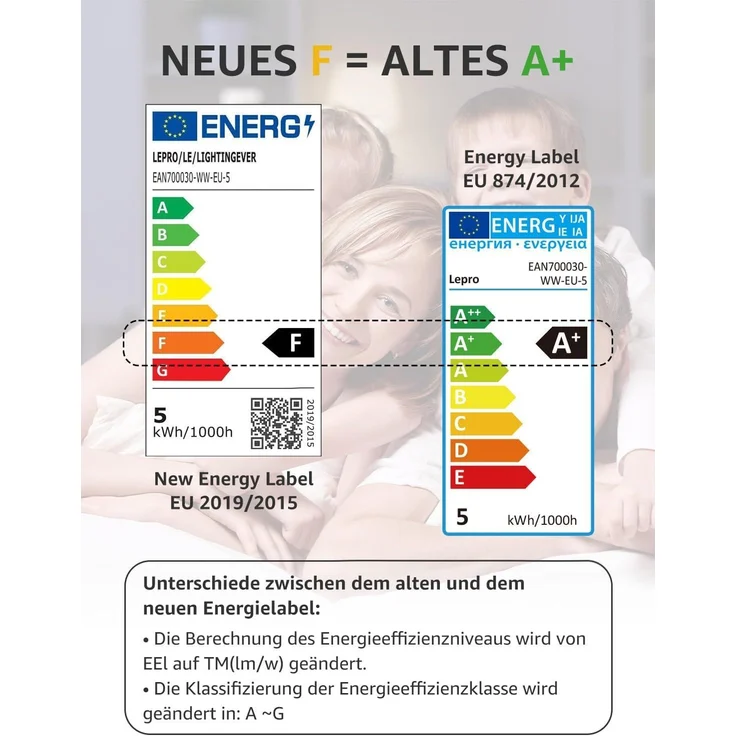 Lepro E14 LED Lampe, 4.9W 470 Lumen Glühbirne, entspricht 40W Glühlampe, 2700 Kelvin Warmweiß e14 led strahler, Reflektorlampe R50 120° Abstrahlwinkel Energiesparlampe, 5 Stück – Bild 7