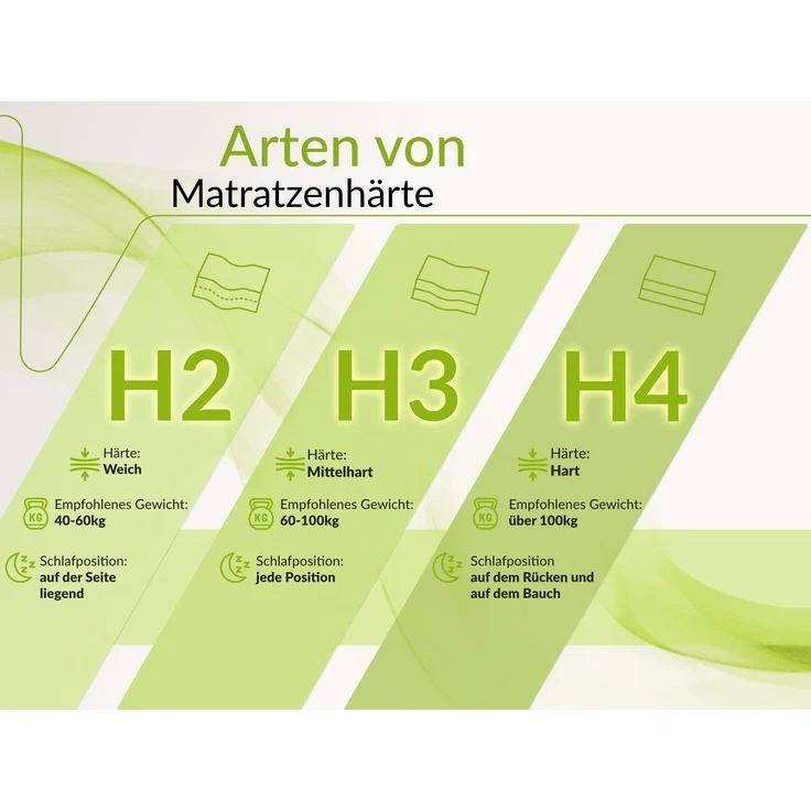 Bonellfederkernmatratze mit Kokos, Komfortschaum & gleichmäßiger Druckverteilung – robust & atmungsaktiv – Härtegrad H3/H4 – 90 x 200 cm – NOVA – LUX – Bild 4