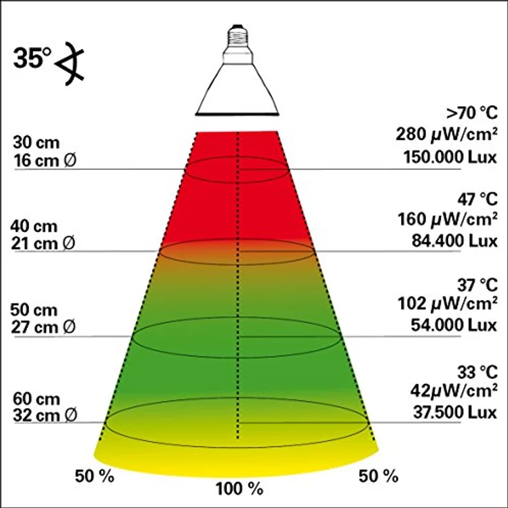 Lucky Reptile Bright Sun UV Desert - 100 W Metalldampflampe für E27 Fassungen - Terrarium Lampe mit Tageslichtspektrum, sowie UVA & UVB Strahlung - UV-Lampe für Wüstenreptilien – Bild 2
