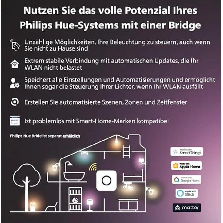 Philips Hue Lightstrip Solo 5m EU – Bild 8