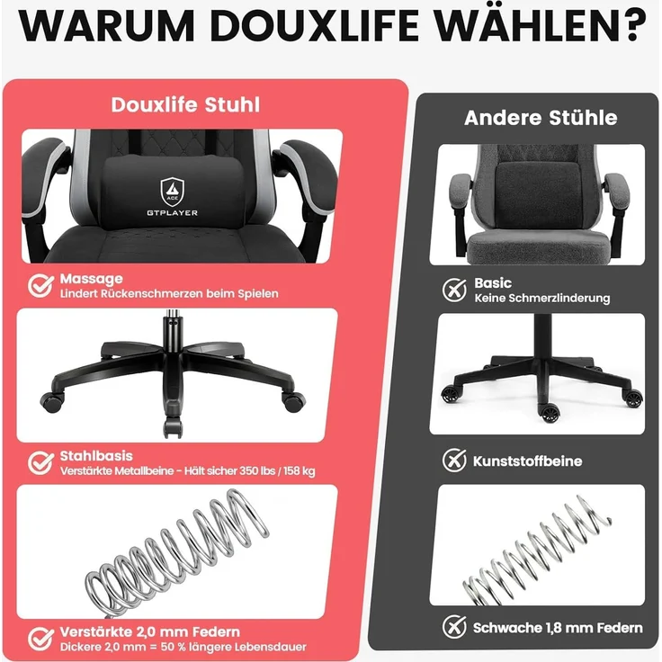 GTPLAYER Gaming Stuhl Stoff, Gaming Sessel mit Taschenfederkissen, ergonomischer Drehstuhl, Gamer Stuhl mit Fußstütze150 kg Belastbarkeit, schwarz – Bild 8