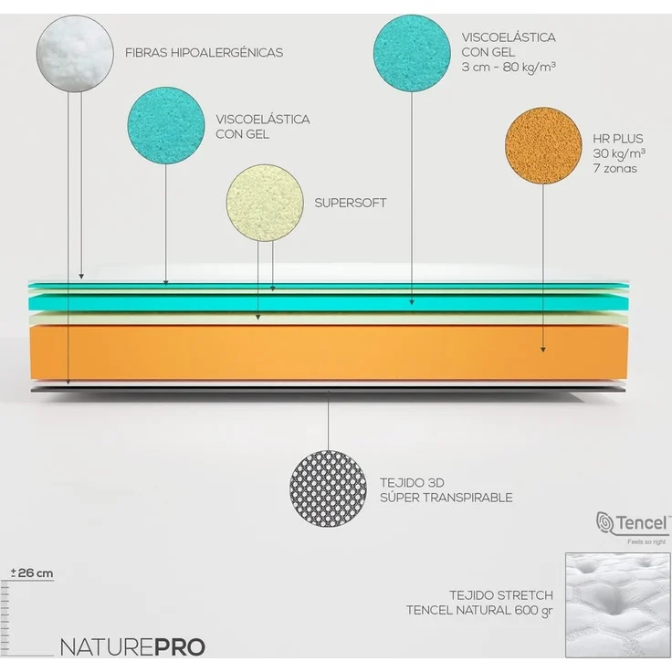 DUÉRMETE ONLINE - Premium Nature Pro Viskoelastische Matratze | Technologie, Luxus und Komfort | Natürliches Tencel-Gewebe, 90x190 cm – Bild 3