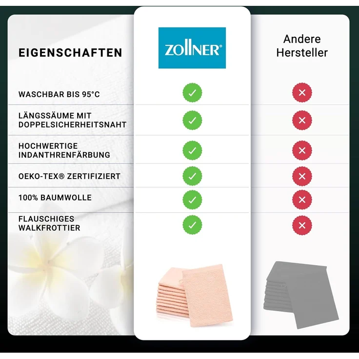 ZOLLNER 10er Set Waschlappen aus Baumwolle, 16x21 cm, rosa – Bild 6