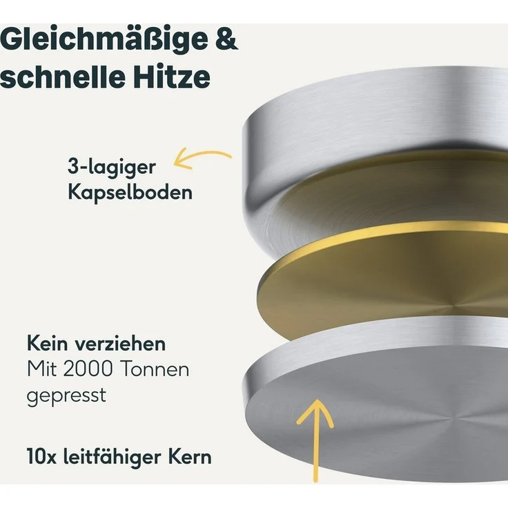 SILBERTHAL Bratpfanne 2er Set 24 & 28 cm, beschichtet, Induktion, Edelstahl (2-tlg), für alle Herdarten, backofenfest – Bild 3