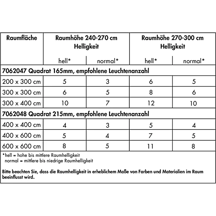 NABER COPERTINA 215 LED Einbauleuchte 24 W 3000 K warmweiß / Deckenleuchte – Bild 3