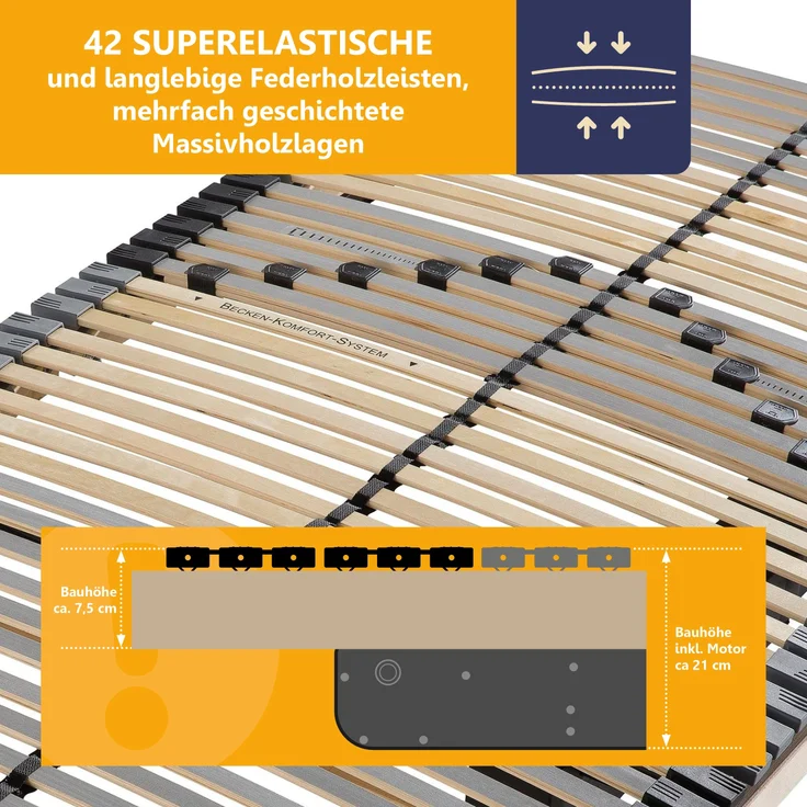 Lattenrost Flex 42 Motor, Kopfteil und Fußteil elektrisch verstellbar Größe 200 x 200 cm – Bild 5
