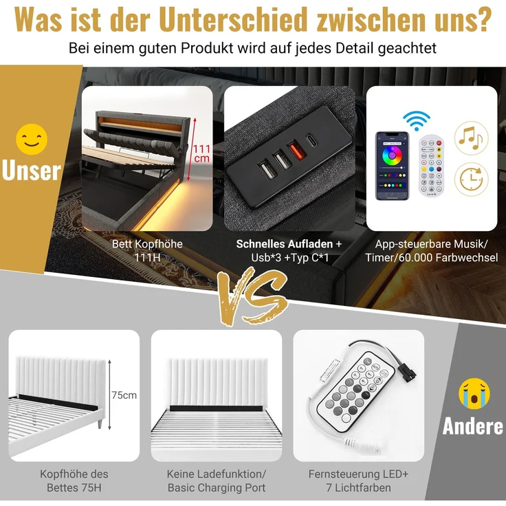 EINHOM Polsterbett Einzelbett 160 x 200 cm, Stauraum-Kopfteil mit USB- und Typ-C-Anschlüssen, LED-Beleuchtung am Kopf- und Fußende des Bettes, mit Hydraulischem Stauraum, Leinen, Grau (Ohne Matratze) – Bild 7