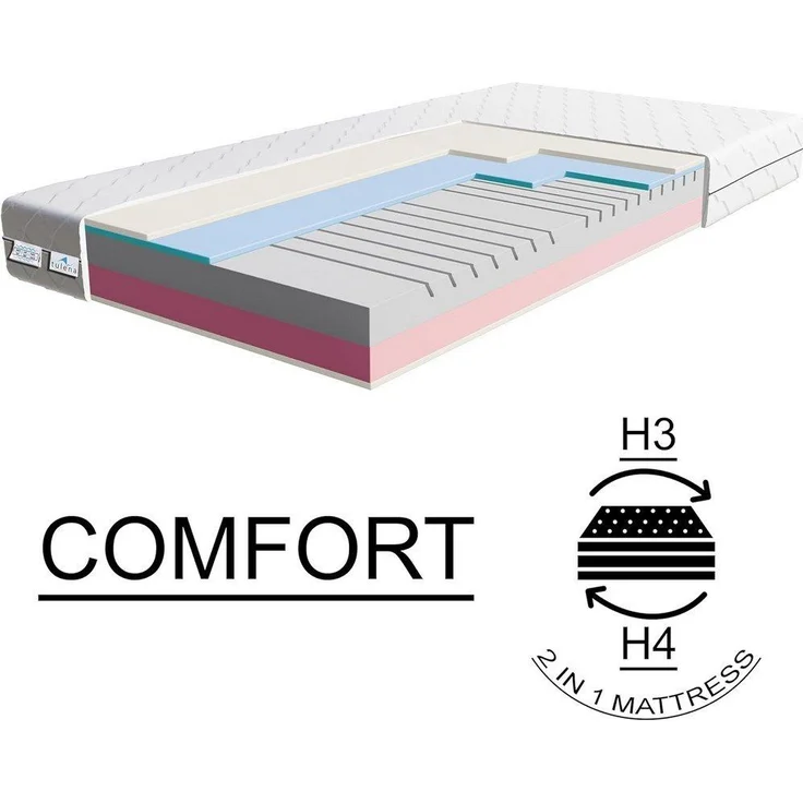 Komfortschaummatratze Wendematratze Antibakterieller Bezug mit Reißverschluss, TULENA, 80x190 cm H3+H4 Comfort, Höhe 20 cm – Bild 2