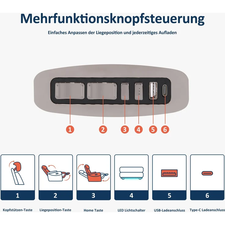 M MCombo 3 Sitzer Fernsehsessel Elektrisch Verstellbar, Zero-Gravity-Kinosessel mit LED, Verstellbare Kopfstütze, 3 Sitzer Sofa mit Schlaffunktion, 7705 (Schwarz) – Bild 5