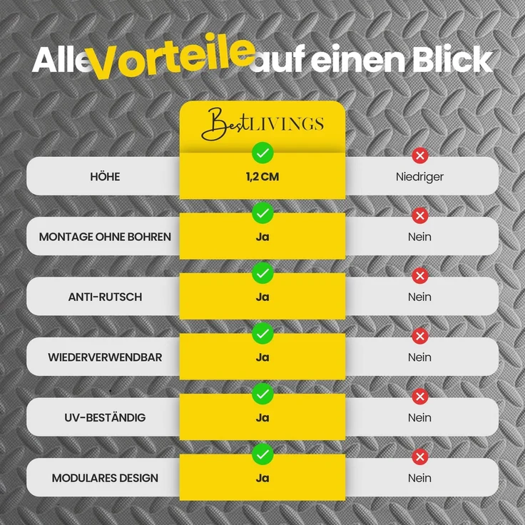 Pool-Bodenschutzmatte, Unterlegmatte zum Schutz ihres Pools, 8 Stück ( 50x50x0,4 cm ) - 2m² - Robustes Stecksystem beliebig erweiterbar Anthrazit 52x52cm (16 Stück - 4,32m²) Extradick – Bild 2