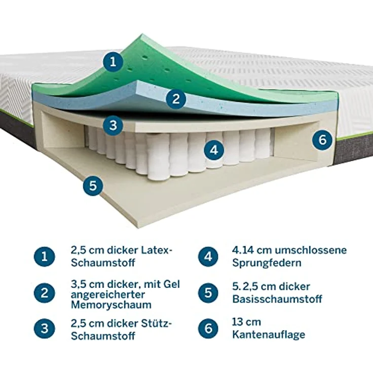 LUCID 25 cm Latex Hybrid Matratze 135x190 cm, H3 – Federkernmatratze mit Gel Memory Foam & elastischem Latexschaum – Mittelfest – 135x190 cm – Bild 3