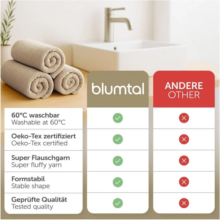 Blumtal Handtuch Set Premium 4/6-tlg. Frottier Dusch- (70x140 cm) & Handtuch (50x100 cm), Frottee (Set, 4-St), 100% Baumwolle, Oeko-TEX Zertifiziert – Bild 3