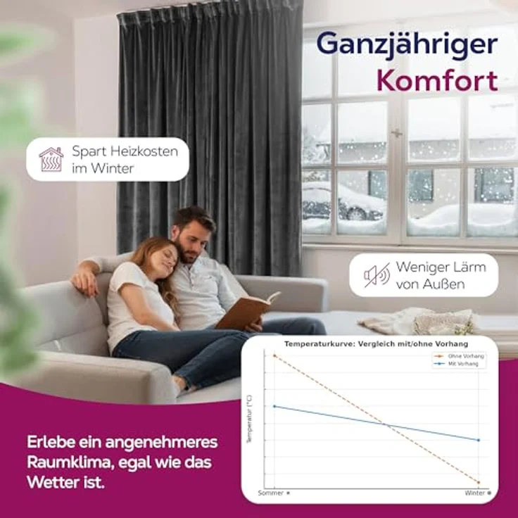 Beautex Verdunkelungsvorhang Samt Vorhang Kräuselband U-Band Gardine Velvet abdunkelnd (1 St), Hakenaufhängung, abdunkelnd – Bild 6