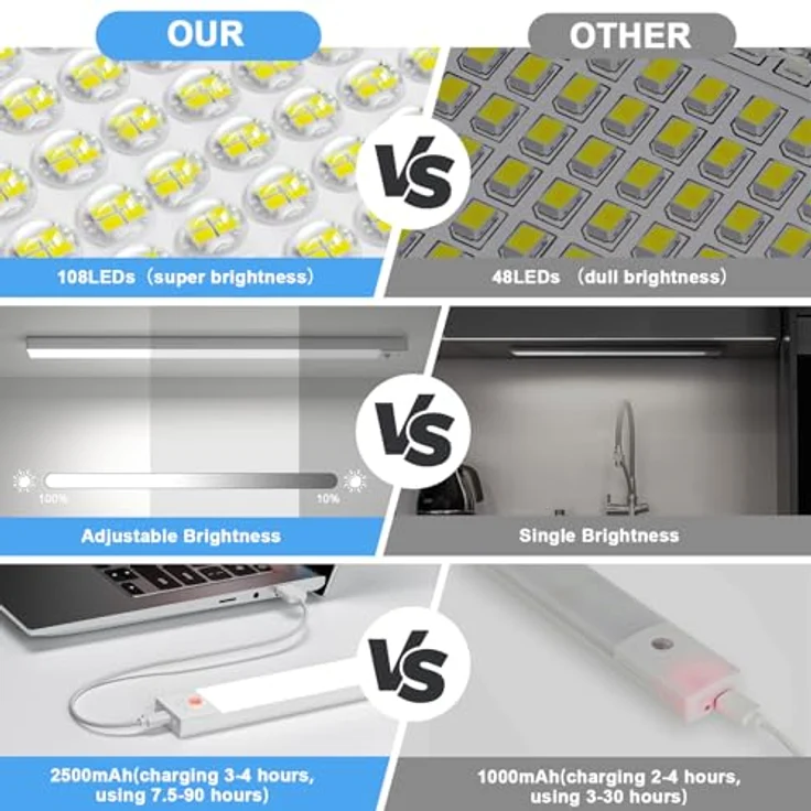 Schrankbeleuchtung 3000K 4000K 6500K, 43.5CM/108LEDs Bewegungsmelder Led Leiste 2500mAh Batterie, Unterbauleuchte Küche LED Farbmodi Dimmbar USB-C Wiederaufladbar, Led Lampe für kleiderschrank, Küche – Bild 5