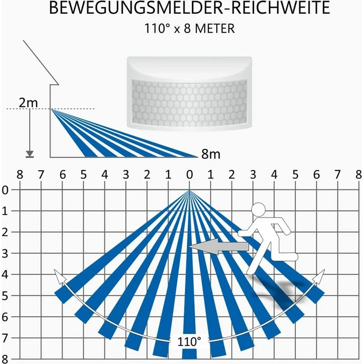 LED Flutlichtstrahler mit Bewegungsmelder Weiß, 20 Watt, IP54 – Bild 6
