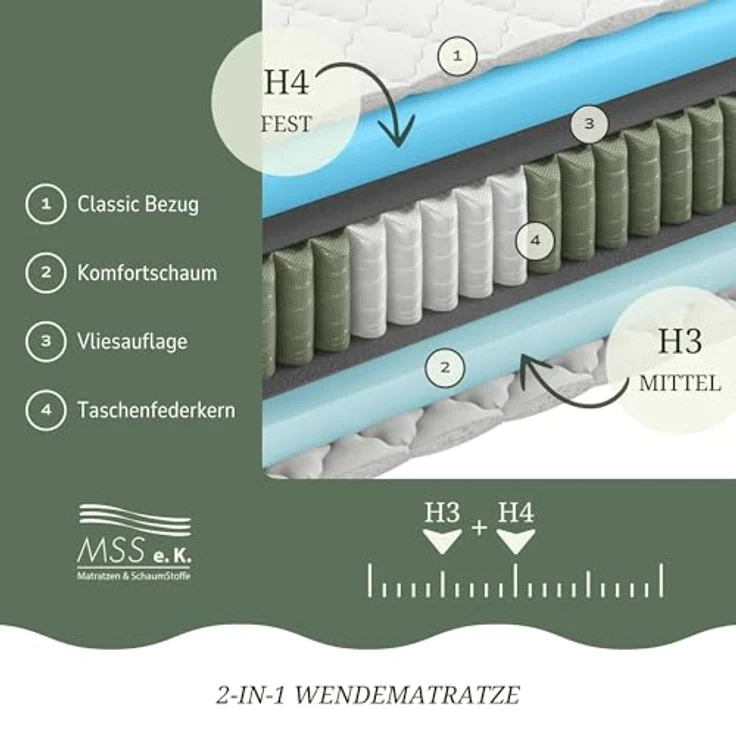 MSS e.K. MedicSpring 2-in-1 Taschenfederkernmatratze 80 x 200 cm, 7-Zonen mit Komfortschaum und waschbarem Microfaser-Bezug, Härtegrad H3/H4 für Kinder und Erwachsene – Bild 4