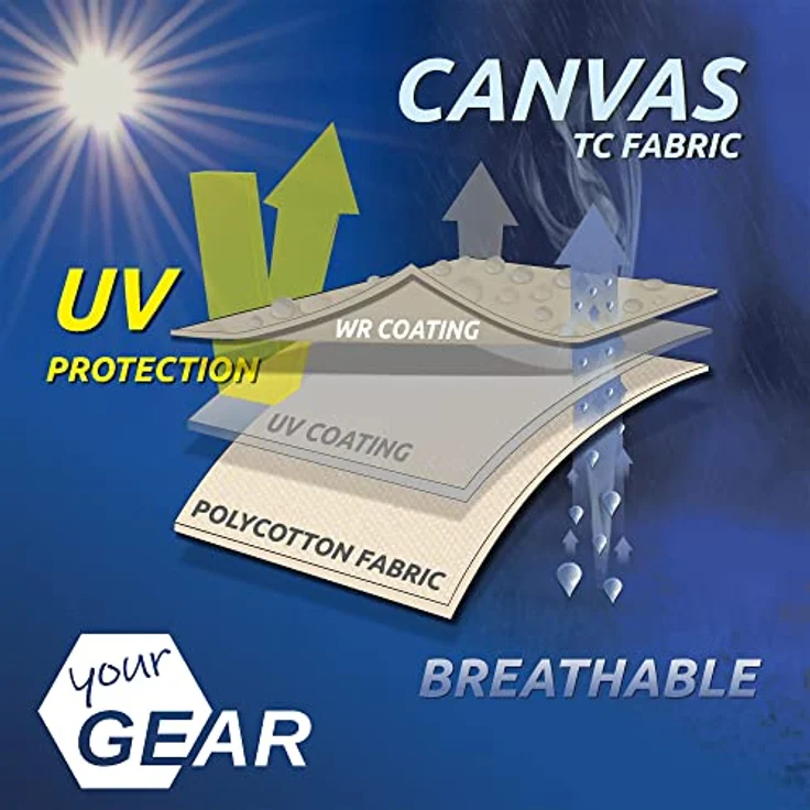 yourGEAR Sonnensegel your GEAR Caravan Tarp TC 300 x 240 - Wohnwagen Sonnendach – Bild 10
