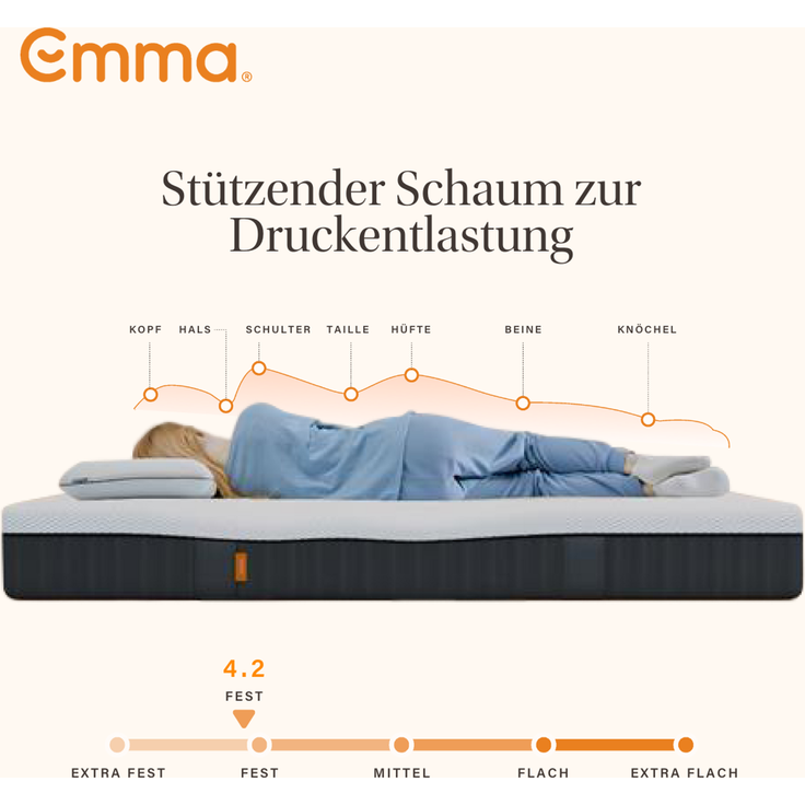 Emma 'One Medium' Viscoschaum-Matratze, 120x200 cm, 85 % Polyester / 15 % Polypropylen, Weiß – Bild 6