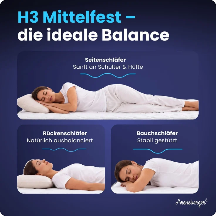 Arensberger JANA Federkernmatratze - 20cm Höhe - Matratze mit Gelschaum Schicht - H3 Mittelfest – 7 Zonen - Federkern - Liegekomfort 100x200cm – Bild 2