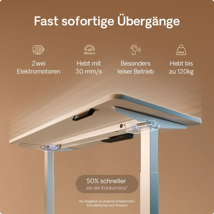 Desktronic HomeOne Elektrisch höhenverstellbarer Schreibtisch 140x70cm Weiß/Weiß mit Memory-Funktion, Anti-Kollisions Technologie, USB-A und USB-C-Ladeanschlüssen – Bild 3