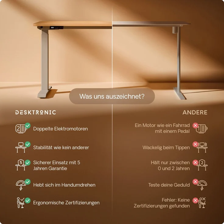 Desktronic HomeOne Elektrisch höhenverstellbarer Schreibtisch 140x70cm Grau/Eiche mit Memory-Funktion, Anti-Kollisions Technologie, USB-A und USB-C-Ladeanschlüssen – Bild 5