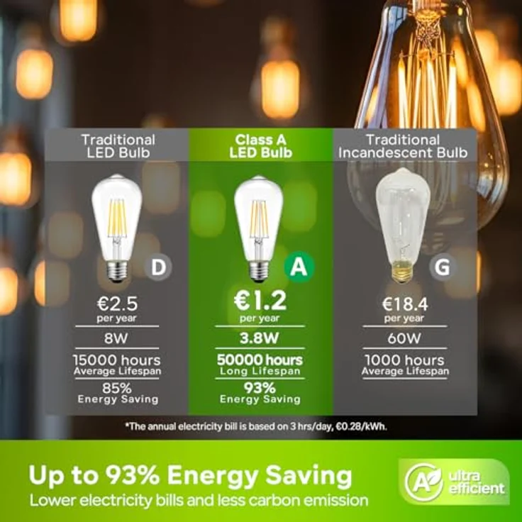 LVWIT 3.8W E27 E27 LED Warmweiss Energieklasse A, Filament Lampe Glühfaden ST64, 2700K Warmweiß, ultrahell 806 Lumen, ersatz 60W, Rustikalampe ST64, Nicht Dimmbar (6er Pack) – Bild 4