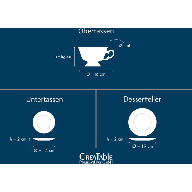 Frederike Weiss, Kaffeeservice 18-tlg (mo) – Bild 7