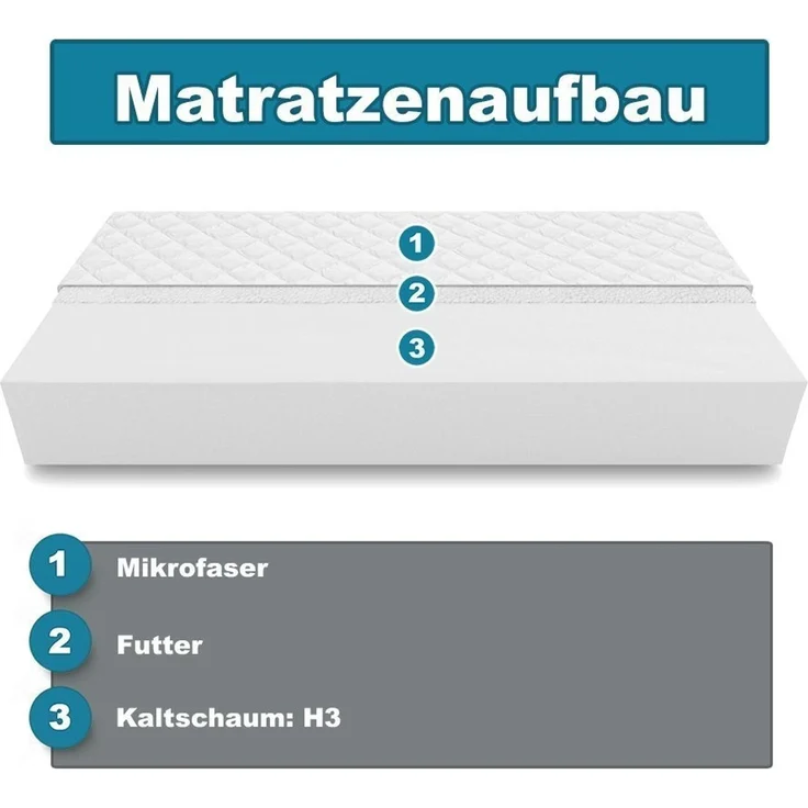 Kaltschaummatratze Matratze MED+ Standard Kaltschaum Rollmatratze H3 10 cm 160x200 cm, KingMatratzen, 10 cm hoch – Bild 3