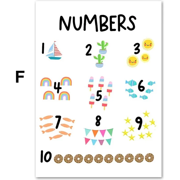 Kinder lern Poster Zahlen Kontinente Zahlen Wetter Farben Formen Planeten · Deko Print ohne Rahmen - F / 40X50cm