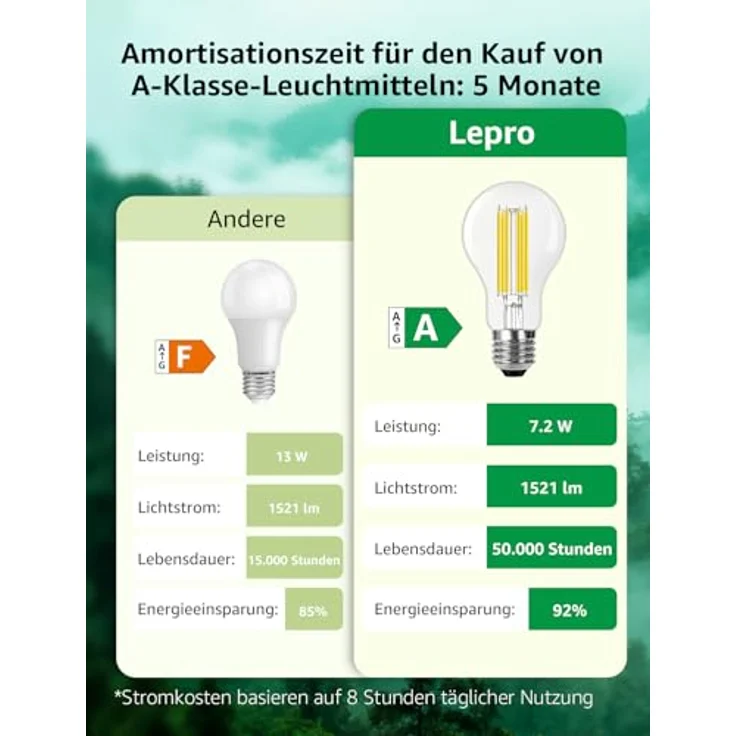 Lepro Energieklasse A E27 LED Warmweiss, 7.2W 1521 Lumen Glühbirne E27, Nicht Dimmbar, A60 Led Birne, 2700 Kelvin Warmweiß, 300° Abstrahlwinkel Energiesparlampe, ersetzt 100W Leuchtmittel, 1 Stück – Bild 3