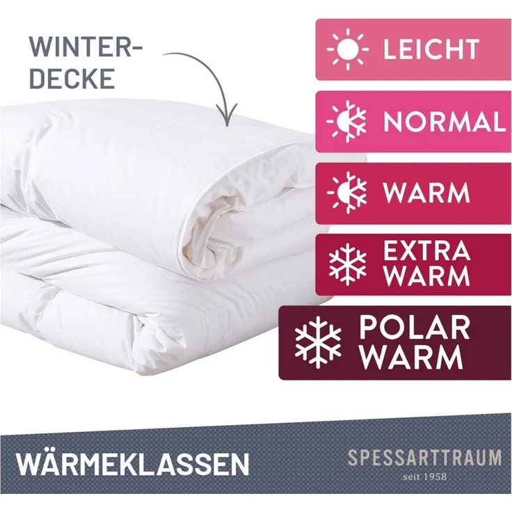 SPESSARTTRAUM Gänsedaunenbettdecke Premium****, hergestellt in Deutschland, Bettdecken für Sommer, Winter, Füllung: 100% Gänsedaunen, Klasse 1, Downpass zertifiziert, Bezug: 100% Baumwolle, Made in Green, Hausstauballergiker geeignet, 4 Wärmeklassen & ... – Bild 4
