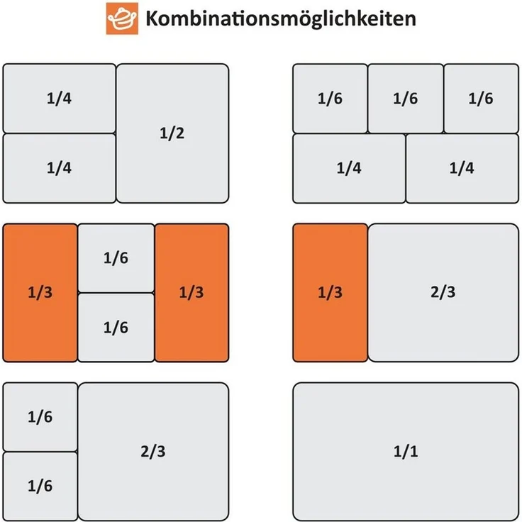 Mahlzeit Thermobehälter GN Behälter 1/3, Höhe 65 mm, Edelstahl Gastronomiebehälter, Edelstahl, für Chafing Dishes – Bild 4
