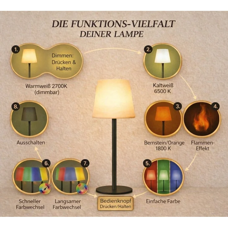 Coen Bakker Deco BV LED Außen-Tischleuchte Akku Tischlampe Multicolor mit 8 Einst. IP44, verschiedene Lichteffekte, LED fest verbaut, Kaltweiß, Warmweiß – Bild 3