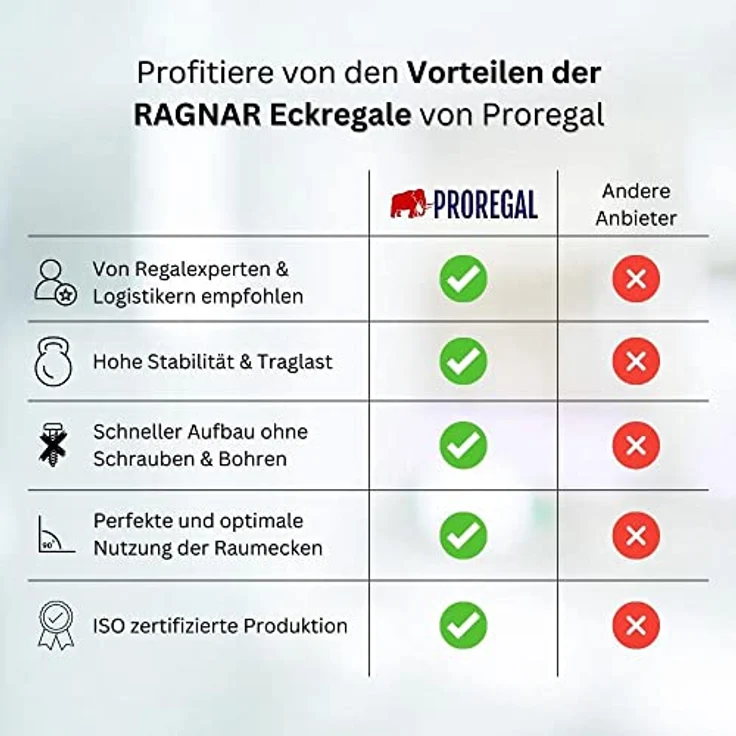 PROREGAL Mega Deal Eckregal Ragnar 1x: 180 x 70 x 40 cm | 2X: 180 x 90 x 40 cm Schwarz Fachlast 175kg, Kellerregal, Steckregal, Garagenregal, Lagerregal – Bild 9