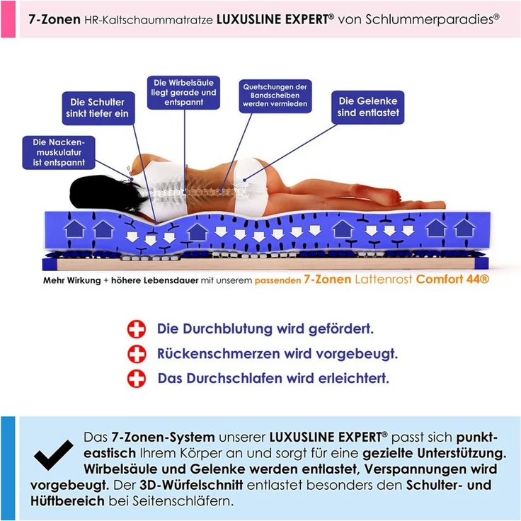 Kaltschaummatratze Luxusline Expert®, Schlummerparadies, 19 cm hoch, 7 Zonen, 2D-Wellenschnitt, HR Kaltschaum, 10 Jahre Garantie – Bild 2