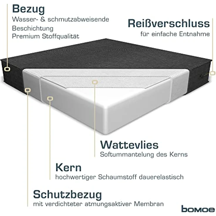 bomoe Outdoor Loungekissen 60x60cm, 8cm dickes Sitzkissen mit waschbarem Bezug, UV-beständig, anthrazit – ideal für Gartenmöbel und Rattan-Lounges – Bild 2