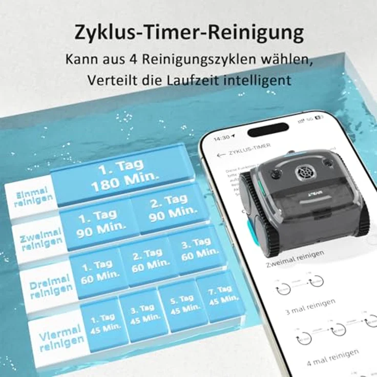 WYBOT C2 Vision, Kabelloser Poolroboter mit KI-Kamera, Zweischicht-Filterung und starker Saugleistung für Pools bis 180㎡ (Grau-Grün) – Bild 5