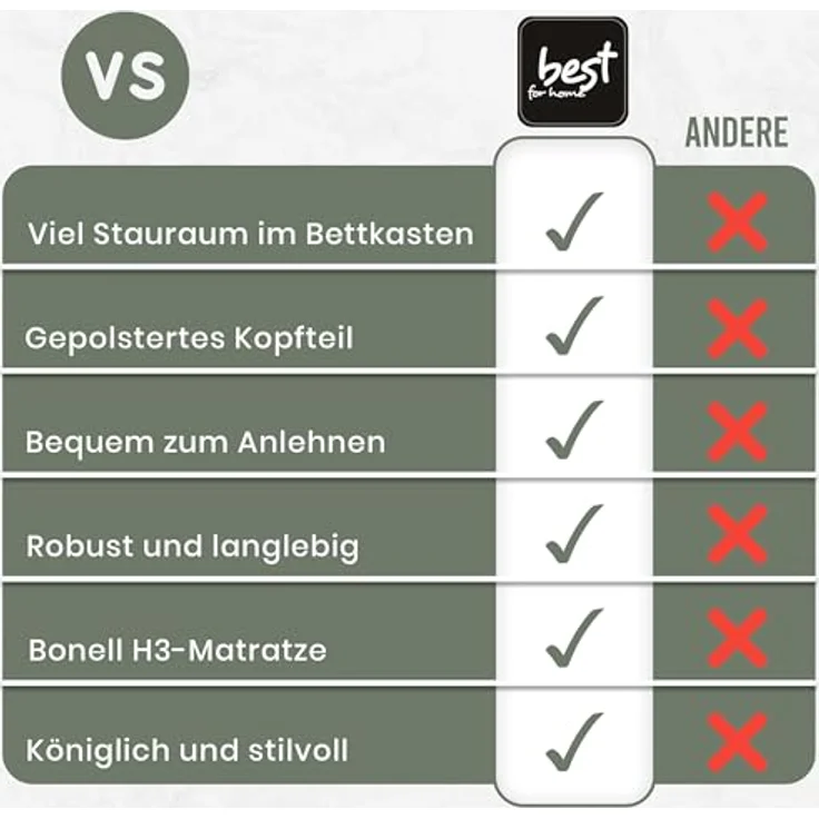 Best for Home Boxspringbett mit Bettkasten Trinity K-10 SINGLE Bonellfederkern inkl. 7 cm Topper (Einzelbett, Polsterbett gepolstertes Kopfteil, Jugendbett, Kinderbett versch. Größen, 70x200 80x200 90x200 100x200 cm), mit oder ohne Topper, Flexible Lie... – Bild 8