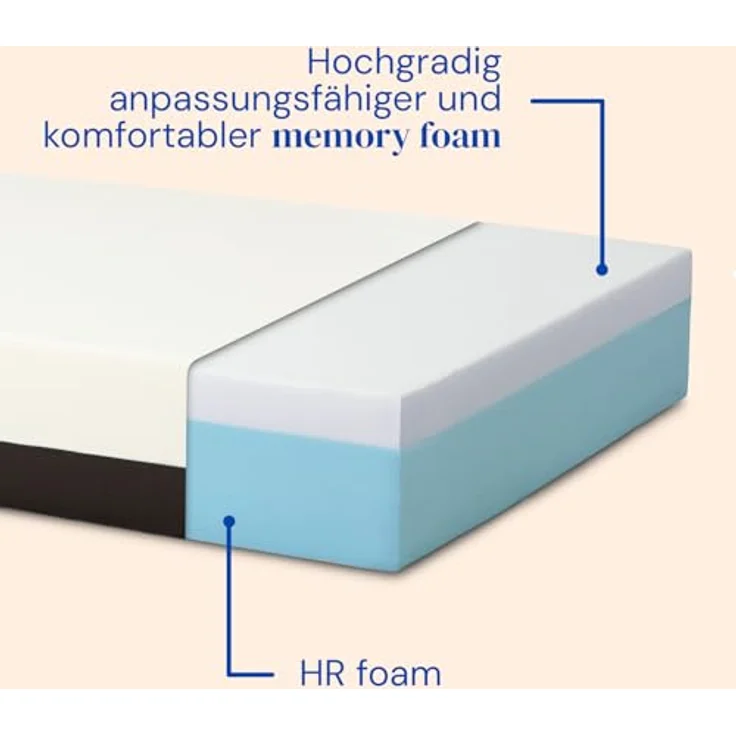 Gerialife Gelenkbett für Doppelbett, verstärkt mit orthopädischer Memoryschaum-Matratze, 20 cm (180 x 200 cm, Kabelsteuerung) (GL-0522) – Bild 4