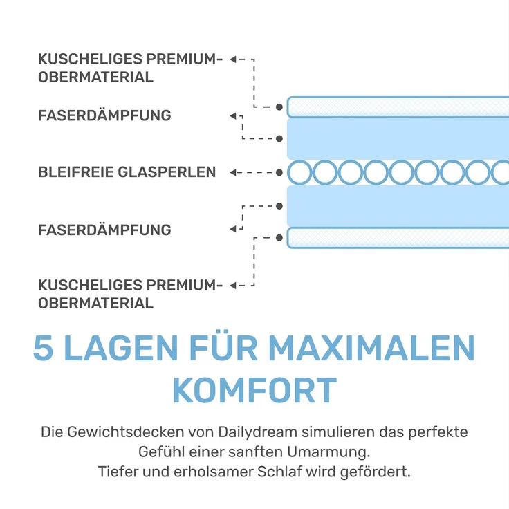 Dailydream Kinder Gewichtsdecke | 104x150 | 3,2 kg | kuschelig rosa | aus 100% Polyester | mit Glasperlenfüllung | schwere Decke zum Schlafen | Weighted Blanket | Therapiedecke | 35-55 kg – Bild 5