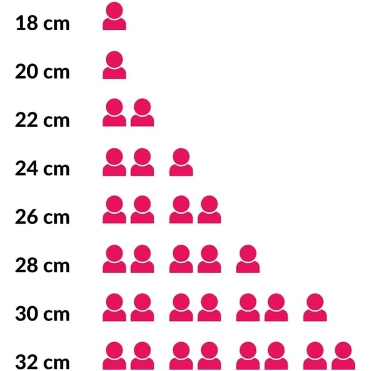 KitchenAid Bratpfanne Keramik Antihaft 30 cm - 29 bis 32 cm – Bild 6